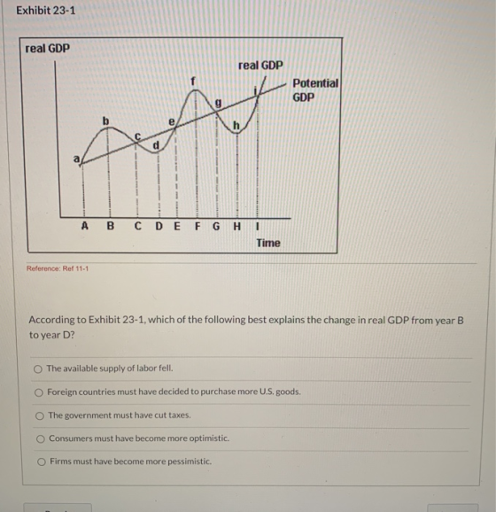 Exhibit 23-1 real GDP real GDP Potential GDP g e h d AB C D E F G H - Time Reference: Ref 11-1 According to Exhibit 23-1, whi