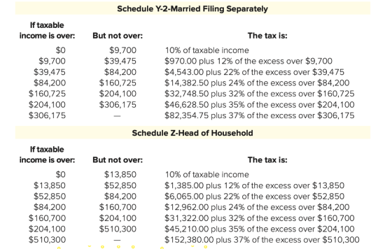 Schedule Y-2-Married Filing Separately If taxable income is over: But not over: The tax is: $0 $9,700 $39,475 $84,200 $160,72