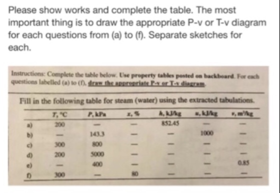 Please show works and complete the table. The most important thing is to draw the appropriate P-v or T-v diagram for each questions from (a) to (f. Separate sketches for each. Instructions: Complete the table below. Use property tables posted on backbeard For each questions labelled (a) to ( draw the apprepriats Pax er Tex diegcam Fill in the following table for steam (water) using the extracted tabulations P.kP 52.45 1433 1000 b) c) 300 d) 200 5000 400 300