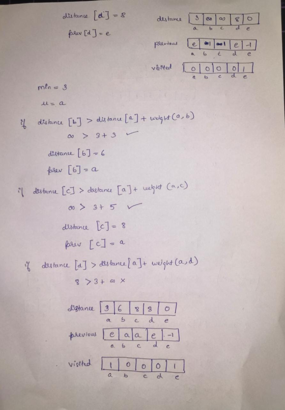 destance 3 O distance [d] =8 prev [d]=e a b c с d e previous е e 1 е e d au b с e visited ololo oli a b с d e min = 3 u= a if