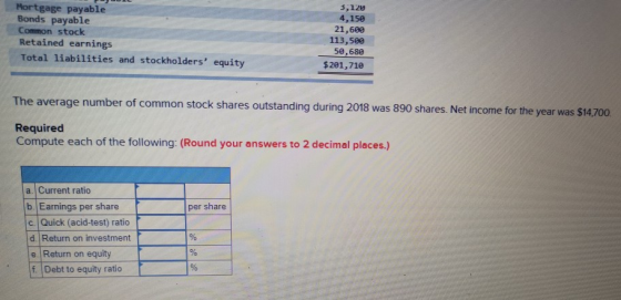 Mortgage payable Bonds payable Common stock Retained earnings Total liabilities and stockholders equity 3,120 4,150 21,600 1