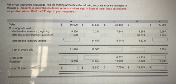 Using your accounting knowledge, find the missing amounts in the following separate income statements a through e. (Amounts i