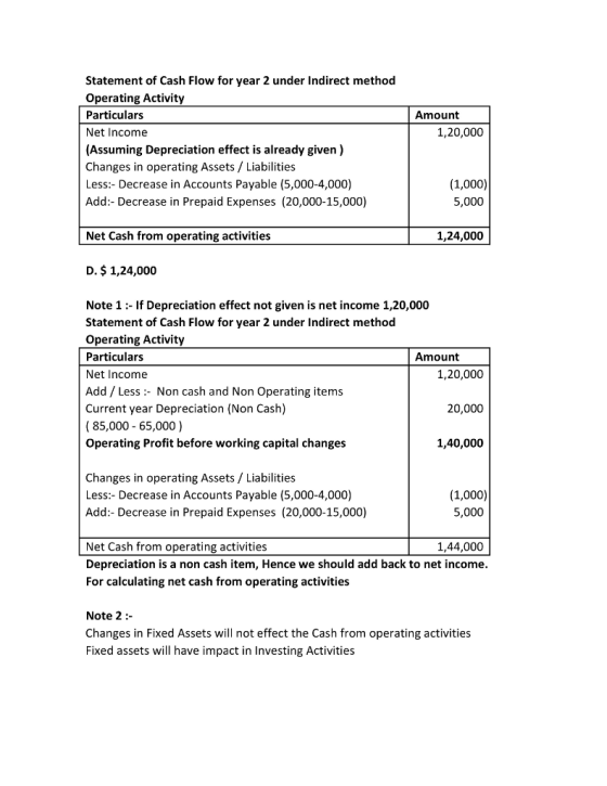 Statement of Cash Flow for year 2 under Indirect method Operating Activity Particulars Net Income (Assuming Depreciation effect is already given) Changes in operating Assets Liabilities Less:- Decrease in Accounts Payable (5,000-4,000) Add:- Decrease in Prepaid Expenses (20,000-15,000) Amount 1,20,000 (1,000) 5,000 Net Cash from operating activities 1,24,000 D. $ 1,24,000 Note 1:- If Depreciation effect not given is net income 1,20,000 Statement of Cash Flow for year 2 under Indirect method Operating Activity Particulars Net Income Add / Less:- Non cash and Non Operating items Current year Depreciation (Non Cash) (85,000 65,000) Operating Profit before working capital changes Amount 1,20,000 20,000 1,40,000 Changes in operating Assets / Liabilities Less:- Decrease in Accounts Payable (5,000-4,000) Add:- Decrease in Prepaid Expenses (20,000-15,000) (1,000) 5,000 Net Cash from operating activities Depreciation is a non cash item, Hence we should add back to net income. For calculating net cash from operating activities 1,44,000 Note 2:- Changes in Fixed Assets will not effect the Cash from operating activities Fixed assets will have impact in Investing Activities