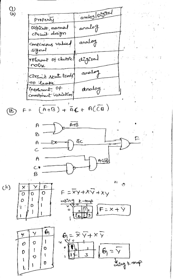 O Property . I analog/Digito 1 Difficult, manual analog circuit design contincous valued analog signal Tokrant of clectric di