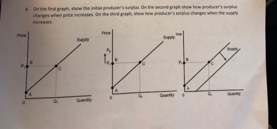 4. On the first graph, show the initial producers surplus. On the second graph show how producers surplus changes when pric