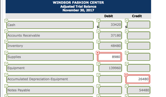 WINDSOR FASHION CENTER Adjusted Trial Balance November 30, 2017 Debit Credit Cash 33420 Accounts Receivable Inventory 37180 48480 Supplies Equipment Accumulated Depreciation-Equipment Notes Payable 8980 139960 26480 54480