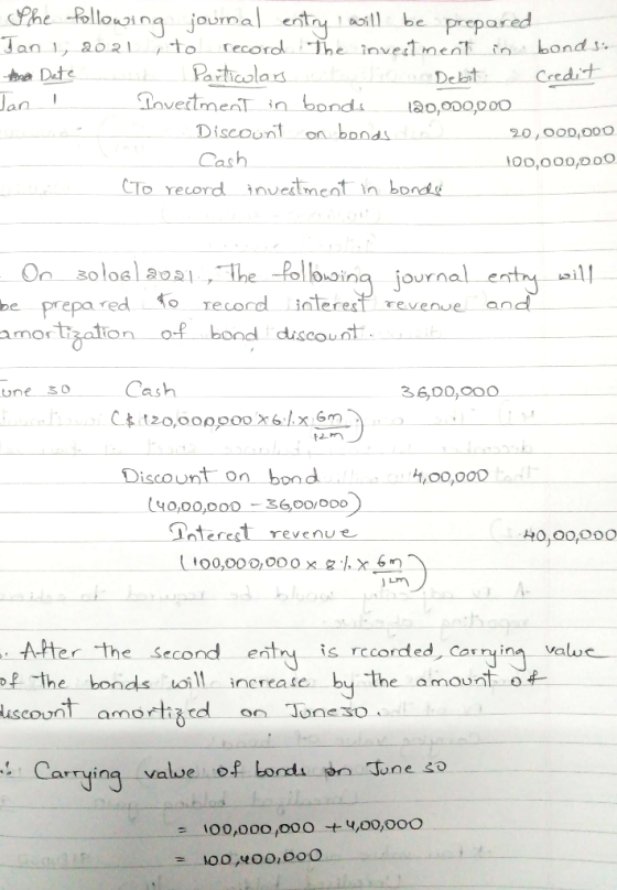 The following journal entry will be prepared Jan 1, 2021, to record the investment in bonds. the Date Particolars ton Debit C