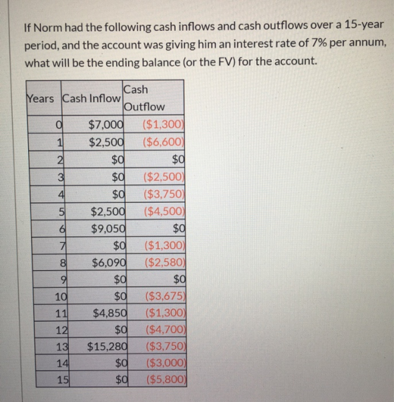 If Norm had the following cash inflows and cash outflows over a 15-year period, and the account was giving him an interest ra