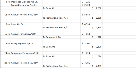 8-Jul Insurance Expense A/c Dr. Prepaid Insurance A/c Dr. $ 221 $ 2,429 To Bank A/C $ 2,650 12-Jul Account Receivable A/c Dr.