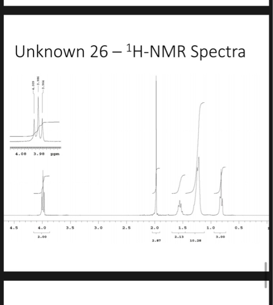 Unknown 26 1H-NMR Spectra 4.08 3.98 Ppm 3.5 3.0 2.5 2.0 1.5 0.5 4.5 4.0 1.0 2.00 2.13 3.00 10.20 2.87 96 001