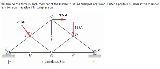 Determine the force in each member of the loaded truss. All triangles are 3-4-5. Enter a positive number if the member is in