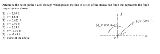 Determine the point on the x-axis through which passes the line of action of the standalone force that represents the force-