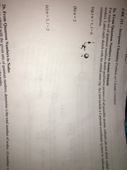 Form Quantum Numbers to Atomic Orbitals for each