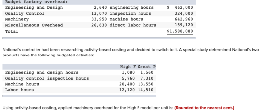 Budget factory overhead: Engineering and Design Quality Control Machinery Miscellaneous Overhead Total 2,640 engineering hour