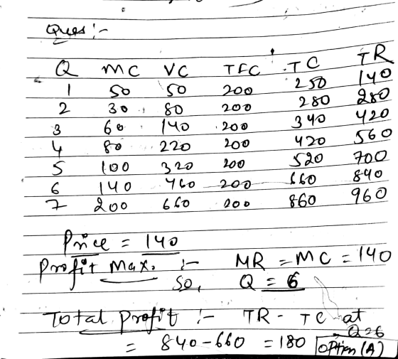 Ques / Q МС TEC 200 -ТО 250 2 VC so 80 140 220 203 . 3 - 200 200 TR LYO 280 420 Sъо Zoo 890 960 30 66 fo 100 14o 200 4 280 34