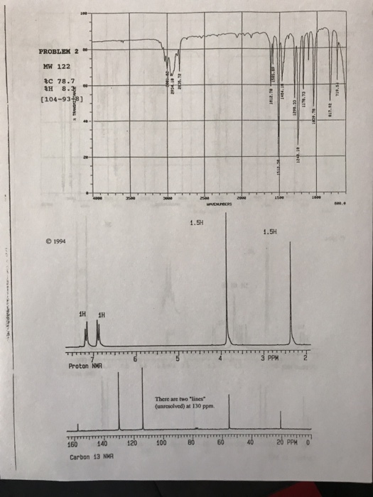 PROBLEM 2 MW 122 3C 78.7 AH 8 [104-933] 1994 iH iH Proton NMA 140 Carbon 13 NHA 1.5H There are two lines (unresolvod at 130 ppm. 100 1.5H 20 PPM 0