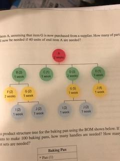 em A, assuming that item G is now purchased from a suppliet. Hw maty of ant t now be nceded if 40 usits of end item A are needed)7 6同 1 wee 2 weeks 1 ek 1闪 t woekTwek s product stracture tree for the baking pan using the BOM shown below, If as to make 100 baking pams, how many handles are needed? How many t sets are nceded? Baking Pan