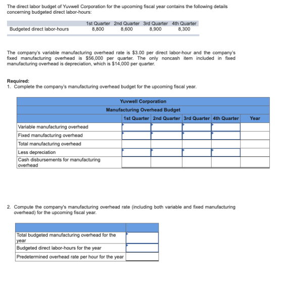 The direct labor budget of Yuvwell Corporation for the upcoming fiscal year contains the following details concerning budgete