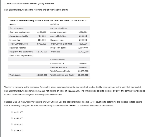 1. The Additional Funds Needed (AFN) equation Blue Elk Manufacturing has the following end-of-year balance sheet: Blue Elk Ma