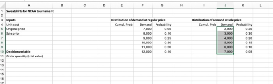 1Sweatshirts for NCAA tournament 3 Inputs 4 Unit cost 5 Original price 8 Sale price Distribution of demand at regular price Distribution of demand at sale price Cumul. Prob Demand Probability 0.05 0.10 7,000 8,000 9,000 10,000 11,000 12,000 Cunul. Pob Demand Probability 0.20 0.30 0.20 0.15 0.10 0.05 2,000 3,000 4,000 5,000 6,000 .000 0.30 10 Decision variable 11 Order quantity (trial value 16
