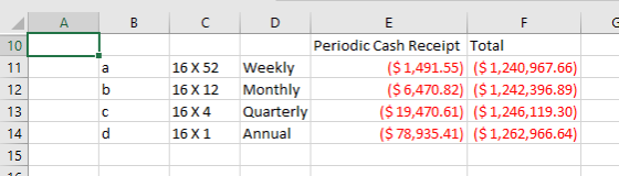 A B C 16 X 52 16 X 12 16 X4 16 X1 D Periodic Cash Receipt Total Weekly ($ 1,491.55) ($ 1,240,967.66 Monthly ($ 6,470.82) ($ 1