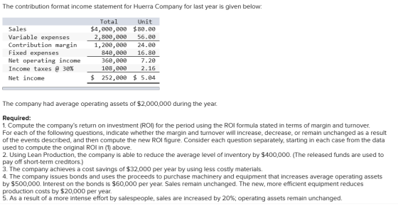 The contribution format income statement for Huerra Company for last year is given below: Sales Variable expenses Contributio