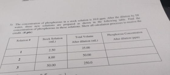 3) The concentration of phosphorous in a stock solution is 10.0 ppm. After the dilution by DI water, three new solutions are