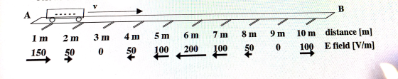 ITHAT THE E. He started in 1991. seen as a FREE 1 m 2 m 3 m 4 m 5 m 6 m 7 m 8 m 9 mn 10 m distance [m] 150 50 o .50 100 200 1100 a 50 0 10g E field Vm]