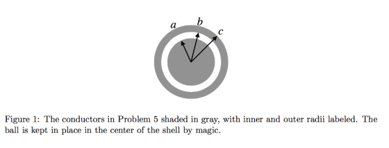 Figure 1: The conductors in Problem 5 shaded in gray, with inner and outer radii labeled. The ball is kept in place in the ce