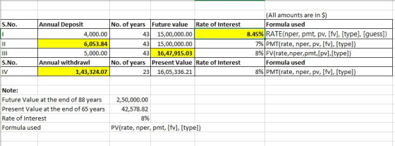 S.No. Annual Deposit 4,000.00 6,053.84 5,000.00 Annual withdrawl 1,43,324.07 No. of years Future value Rate of Interest 43 15