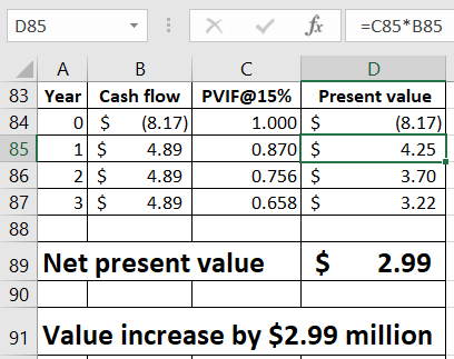 84 D85 x V for =C85*885 A B 83 Year Cash flow PVIF@15% Present value 0 $ (8.17) 1.000 $ (8.17) 85 1 $ 4.89 0.870 $ 4.25 2 $ 4