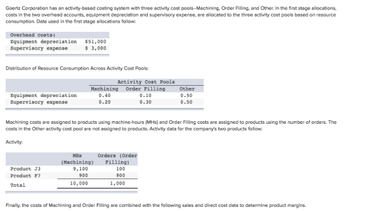 Goertz Corporation has an activity-based costing system with three activity cost pools--Machining, Order Filling, and Other.