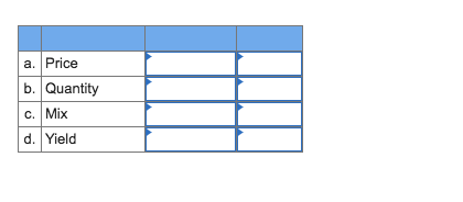 a. Price b.Quantity C. Mix d. Yield