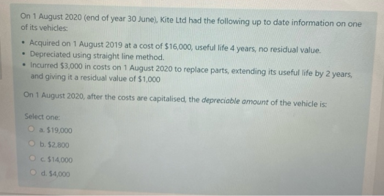 On 1 August 2020 (end of year 30 June), Kite Ltd had the following up to date information on one of its vehicles: Acquired on