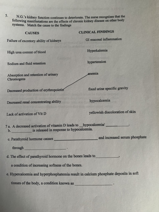 N.G.s kidney function continues to deteriorate. The nurse recognizes that the Tollowing manifestations are the effects of ch
