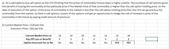 a). Its is advisable to buy call option as the CFO thinking that the prices of commodity Simcoe Hops is highly volatile. The purchase of call options gives the benefit of buying the commodity at the particular price if the Market Price of that commodity is Higher than the call option holding price. on the date of execution of the option, if the price of commodity in the market is less than the call option holding price then the CFO can go and buy the commodity from the market. So here in call options, buyers of the options will get an opportunity to hedge the risk of increase in price of the commodity in the future by paying small amount of premium. b) Current Market Price $20 per Kilo Execution Price $22 per Kilo Current Market Price at Pay Off Loss or Benefit Option Excersed Yes or No 18 0 No 19 0 No 20 0 No 21 0 No 23 0 No YES YES