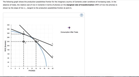 The following graph shows the production possibilities frontier for the imaginary country of Contente under conditions of increasing costs. In the absence of trade, the relative cost of rice in Contente in terms of phones (or the marginal rate of transformation (MRT) of rice into phones) is shown by the slope of line , tangent to the production possibilities frontier at point A. 400 360 Consumption After Trade 320 280 240 200 160 120 80 40 0 46 8 0 12 14 16 18 20 PHONES
