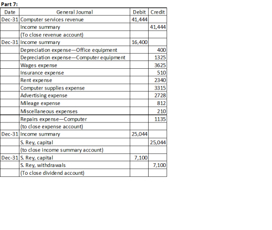 Debit Credit 41,444 41,444 16,400 400 1325 3625 510 2340 Part 7: Date General Journal Dec-31 Computer services revenue Income