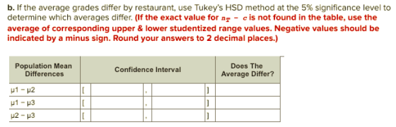 b. If the average grades differ by restaurant, use Tukeys HSD method at the 5% significance level to determine which averages differ. (If the exact value for n - cis not found in the table, use the average of corresponding upper & lower studentized range values. Negative values should be indicated by a minus sign. Round your answers to 2 decimal places.) Population Mean Differences Does The Average Differ? Confidence Interval