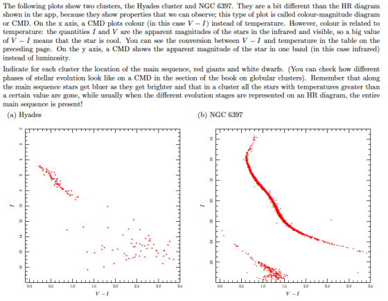 The following plots show two clusters, the Hyades cluster and NGC 6397. They are a bit different than the HR diagram shown in the app, because they show properties that we can observe; this type of plot is called colour-magnitude diagram or CMD. On the x axis, a CMD plots colour (in this case V - I) instead of temperature. However, colour is related to temperature: the quantities I and V are the apparent magnitudes of the stars in the infrared and visible, so a big value of V- I means that the star is cool. You can see the conversion between V - I and temperature in the table on the preceding page. On the y axis, a CMD shows the apparent magnitude of the star in one band (in this case infrared) instead of luminosity. Indicate for each cluster the location of the main sequence, red giants and white dwarfs. (You can check how different phases of stellar evolution look like on a CMD in the section of the book on globular clusters). Remember that along the main sequence stars get bluer as they get brighter and that in a cluster all the stars with temperatures greater than a certain value are gone, while usually when the different evolution stages are represented on an HR diagram, the entire main sequence is present! (a) Hyades (b) NGC 6397 1.5 1.5 2.0 3.0 1.5 1.0 1.5 2.0 3.0 V-I V -I