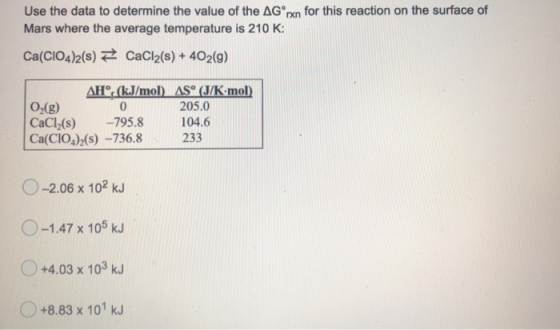 Use the data to determine the value of the AG pxn for this reaction on the surface of Mars where the average temperature is 2