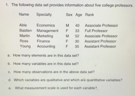 1. The following data set provides information about five college professors. Name Specialty Sex Age Rank Able Bastien Management F 33 Full Professor Martin Marketing Ross Finance Young Accounting Economics M 40 Associate Professor M 52 Associate Professor F 30 Assistant Professor F 35 Assistant Professor a. How many elements are in this data set? b. How many variables are in this data set? c. How many observations are in the above data set? d. Which variables are qualitative and which are quantitative variables? e. What measurement scale is used for each variable?