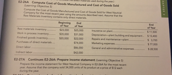 le tine direct materials used during the year.) E2-26A Compute Cost of Goods Manufactured and Cost of Goods Soled (Learning Objective 5) Compute the Cost of Goods Manufactured and Cost of Goods Sold for West Nautical Company for the most recent year using the amounts described next. Assume that the Raw Materials Inventory contains only direct materials Beginning End End of Year of Year of Year Raw materials inventory. Work in process inventory Finished goods inventory Purchases of direct materials.... Direct labor Indirect labor. $23,000 $25,000 Insurance on plant. Depreciation-plant building and equipment Repairs and maintenance-plant $13,400 S 3,700 . 77,000 $28,500 $35,000 $31,000 $20,000 $22,000 $74,000 Marketing expenses $86,000 General and administrative expenses.... $42,000 E2-27A Continues E2-26A: Prepare income statement (Learning Objective 5) Prepare the income statement for West Nautical Company in E2-26A for the most recent year. Assume that the company sold 34,000 units of its product at a price of $12 each during the year.