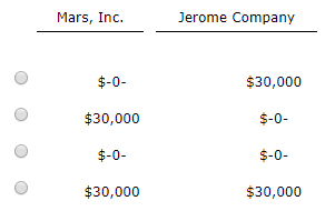 Mars, Inc. Jerome Company o $-0- $30,000 o $30,000 $-0- o $-0- $-0- o $30,000 330,000