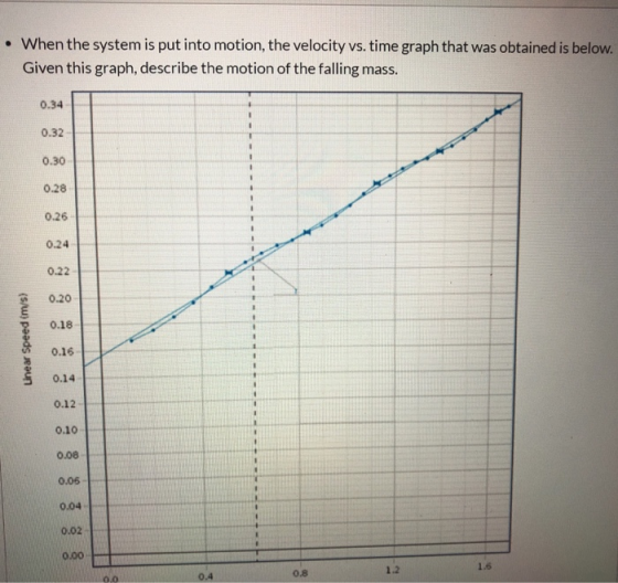 • When the system is put into motion, the velocity vs. time graph that was obtained is below. Given this graph, describe the