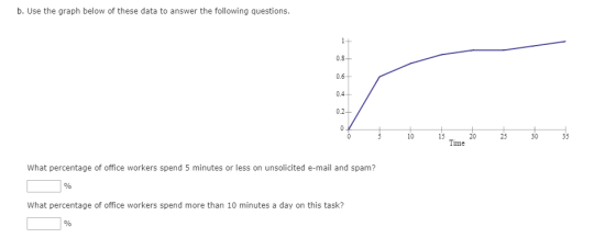 b. Use the graph below of these data to answer the following questions. 5 10 15 20 Time 25 30 35 What percentage of office wo