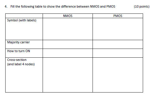 4. Fill the following table to show the difference between NMOS and PMOS (10 points) NMOS PMOS Symbol (with labels) Majority