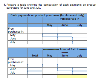 4. Prepare a table showing the computation of cash payments on product purchases for June and July Cash payments on product p