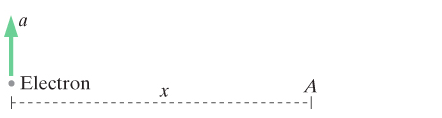Electron -----