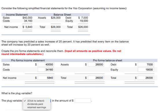 Consider the following simplified financial statements for the Yoo Corporation (assuming no income taxes): Income Statement Sales Costs Balance Sheet $40,000 Assets $26,000 Debt $ 7,000 Equity 19,000 34,160 Net income 5,840 Tot$26,000 Total $26,000 The company has predicted a sales increase of 20 percent. It has predicted that every item on the balance sheet will increase by 20 percent as well. Create the pro forma statements and reconcile them. (Input all amounts as positive values. Do not round intermediate calculations.) Pro forma income statement Pro forma balance sheet Sales 40000 Assets 26000 Debt 7000 Costs 34160 Equity 19000 Net income 5840 Total 26000 Total 26000 What is the plug variable? The plug variablei (Click to select)in the amount of $ dividends paid retained earnings